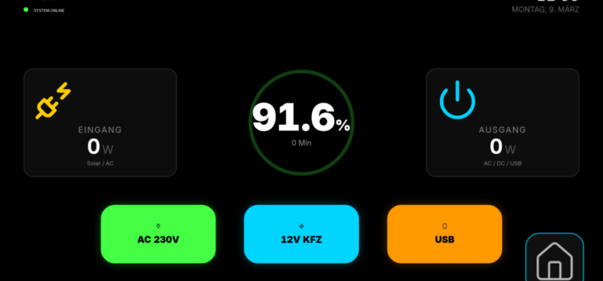 Screenshot eines dunklen Smart-Camper Dashboards. Es zeigt in der Mitte den Akkustand einer EcoFlow Powerstation mit 91,6 Prozent sowie links und rechts die aktuelle Eingangs- und Ausgangsleistung in Watt. Im unteren Bereich befinden sich drei große, farbig leuchtende Touch-Buttons zur direkten Steuerung von AC 230V, 12V KFZ und USB.